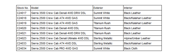 Incoming 2024 GMC Inventory Chart